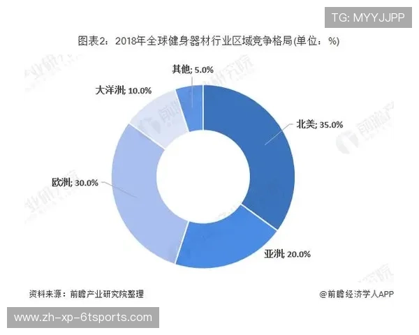 智能健身器材的发展趋势与市场竞争