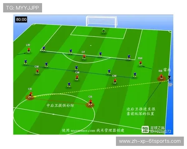 足球训练中的快速反击与攻击战术