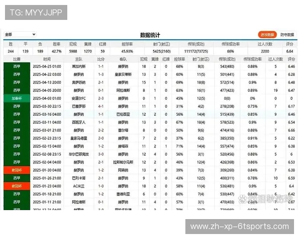 西甲冠军联赛：西甲联赛冠军的历史及其与欧冠的关系